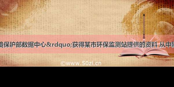 从“中国环境保护部数据中心”获得某市环保监测站提供的资料 从中随机抽取了今年1～3